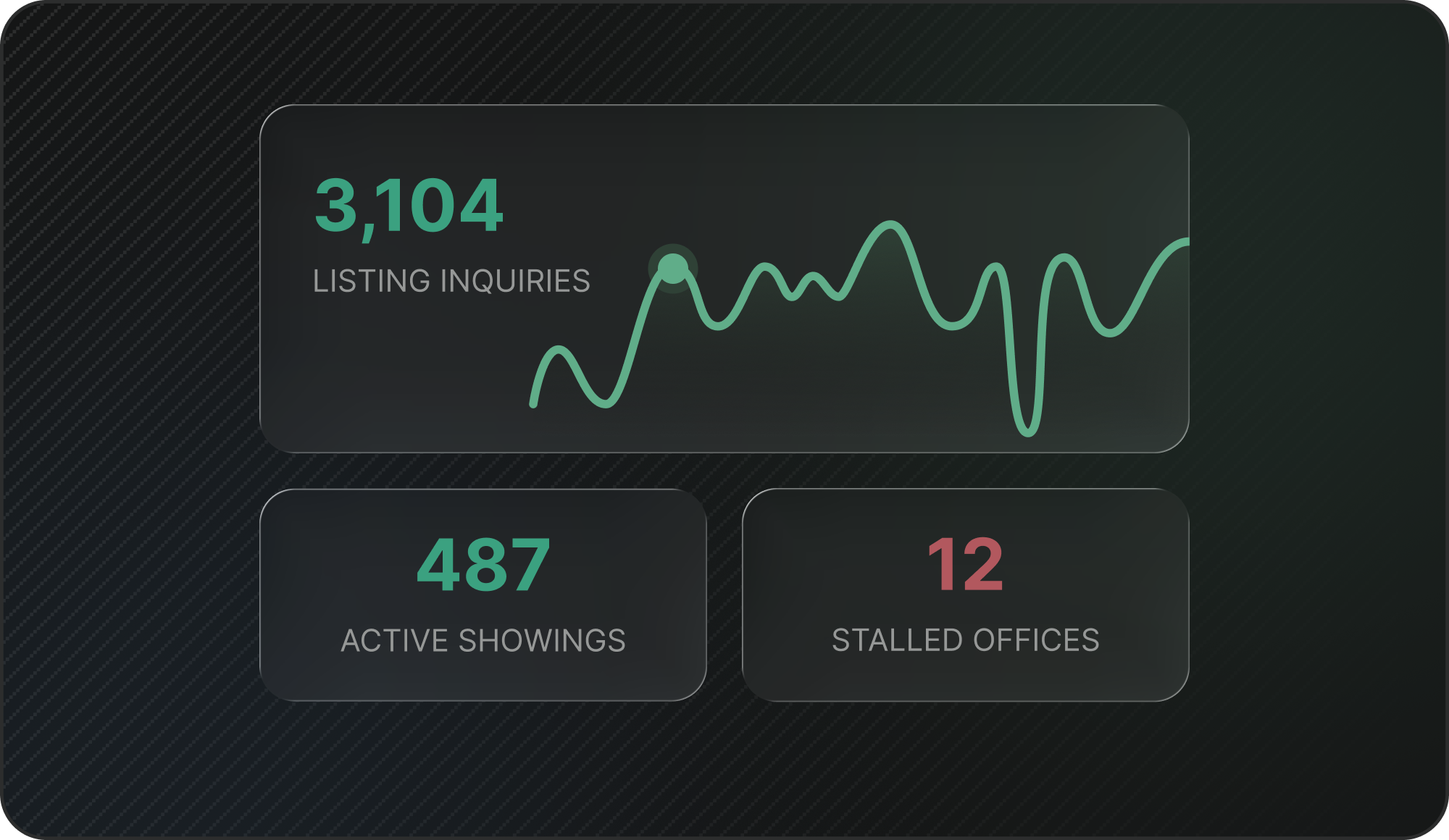 Network-Wide Listing Visibility